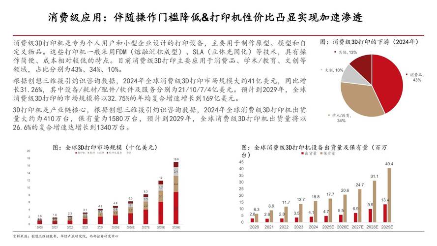 金属3d打印的现状及发展趋势