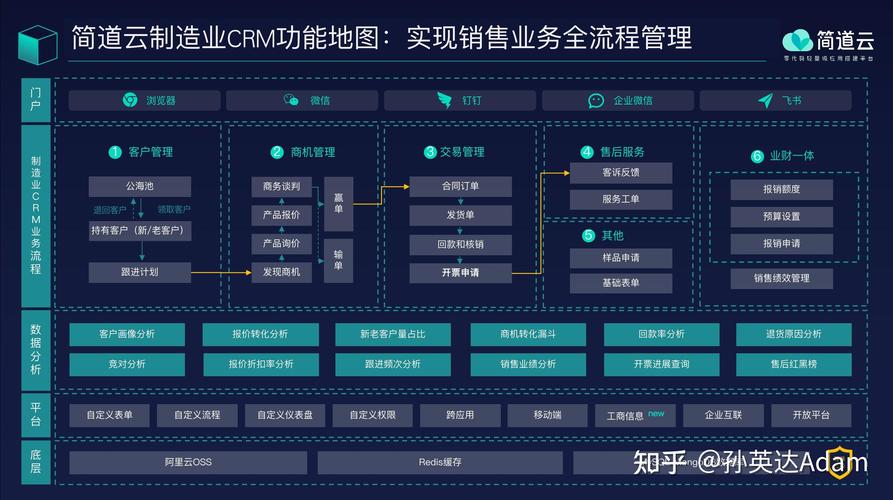 CRM销售行业前景如何?