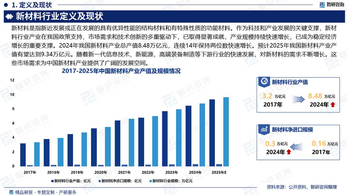 建材钢材行业发展前景如何?