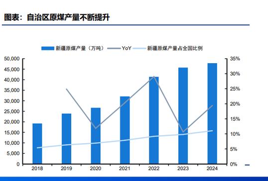 2025年煤炭发展前景