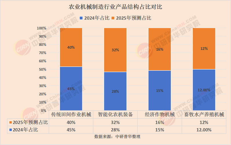 2025年机械设备前景如何?机遇与挑战并存?