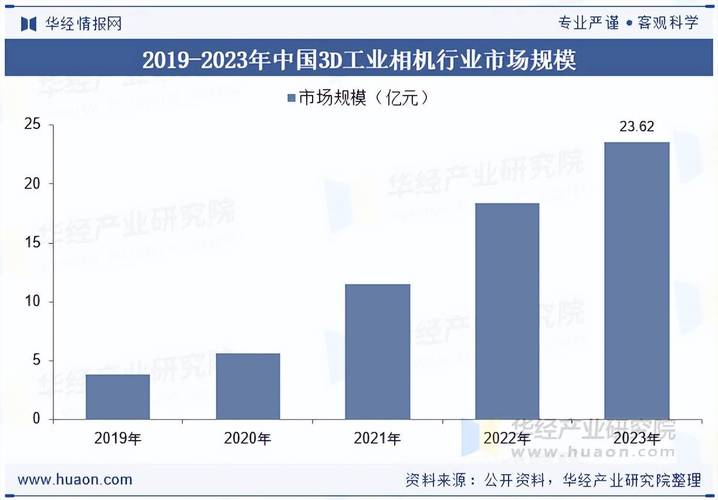 2025年机械设备前景如何?机遇与挑战并存?