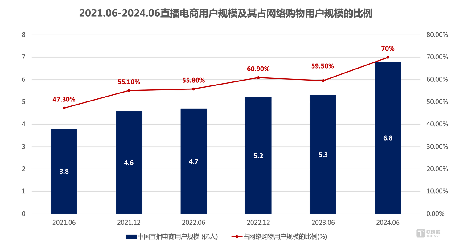 国内C2C行业发展趋势如何?