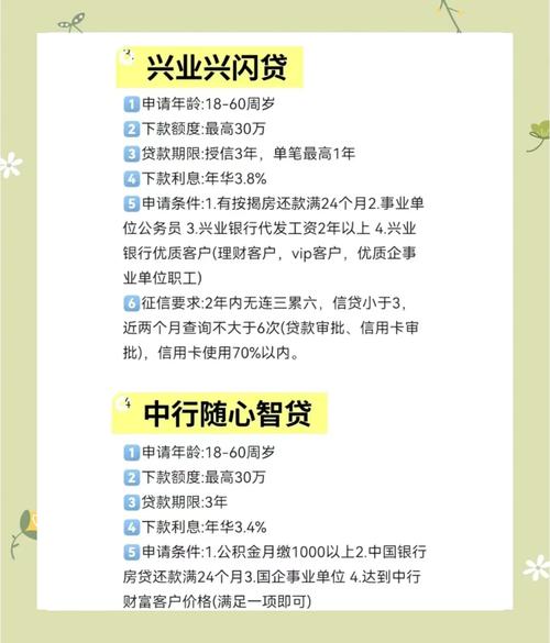 历年p2p网贷行业政策