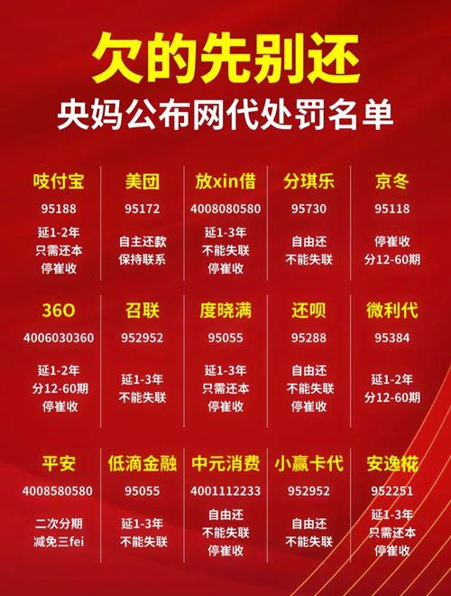 历年p2p网贷行业政策