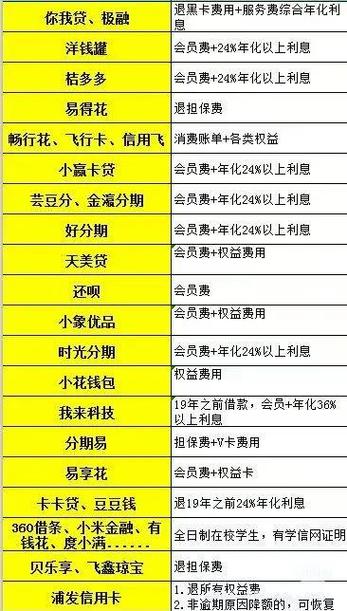 历年p2p网贷行业政策