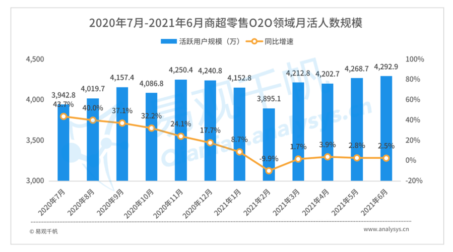 O2O趋势下电商物流分析方法