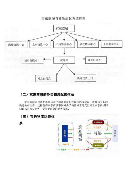 O2O趋势下电商物流分析方法