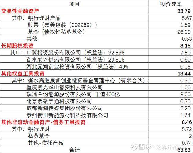 蓬莱市对外投资政策分析
