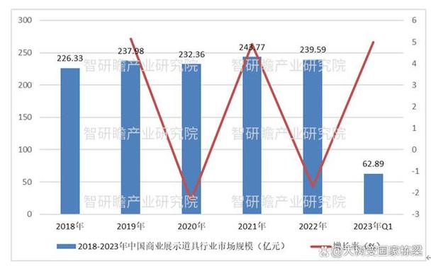 展示道具行业的前景分析