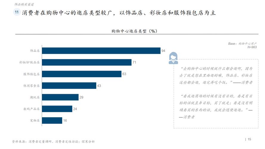 展示道具行业的前景分析