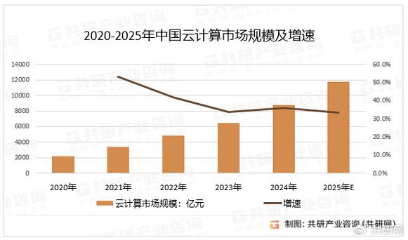 GIS云发展挑战与趋势如何突破?