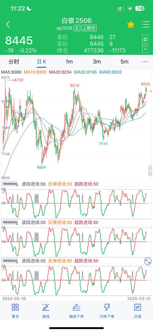 分析中国股票市场未来发展趋势
