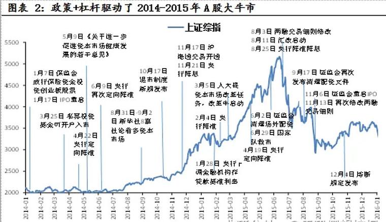 分析中国股票市场未来发展趋势