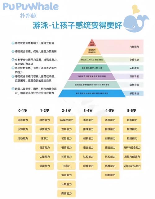 早教现状如何?未来趋势又将走向何方?