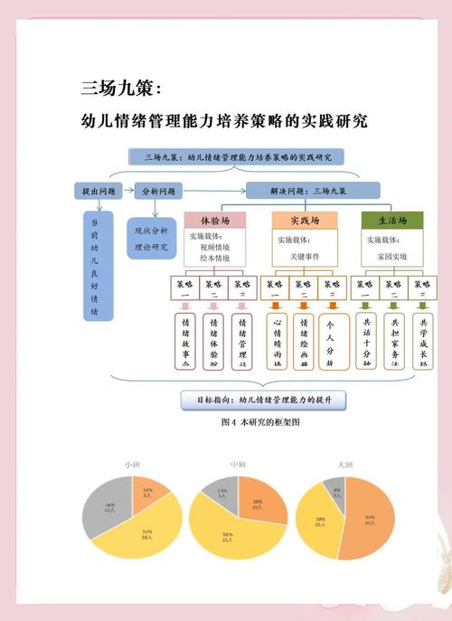 早教现状如何?未来趋势又将走向何方?