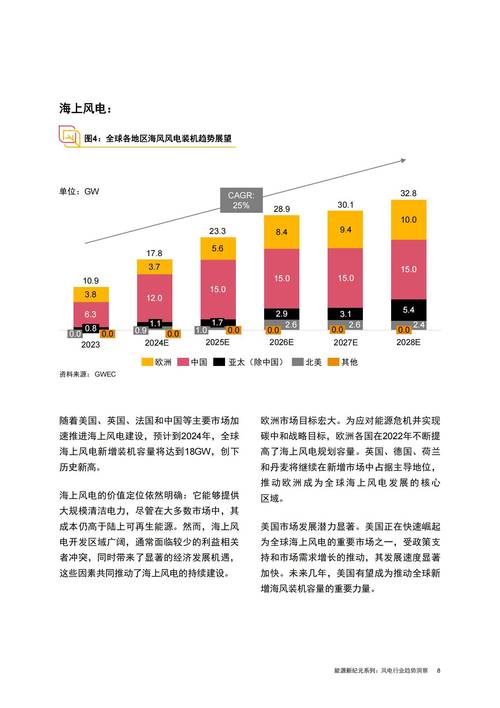 风电未来趋势如何?