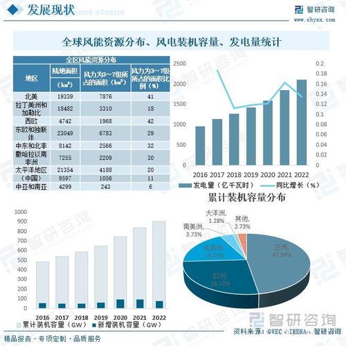 风电未来趋势如何?