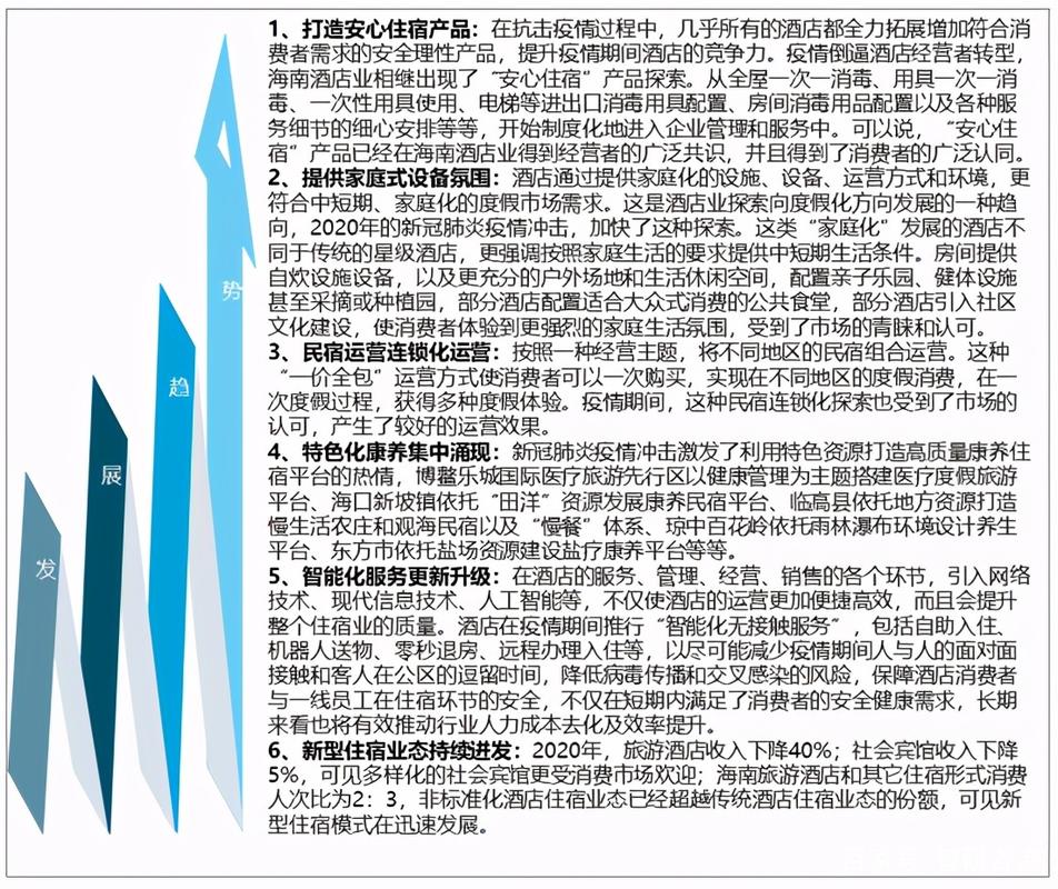 海南酒店业发展现状与未来趋势如何?