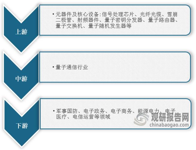 通信工程产业政策如何赋能行业发展?