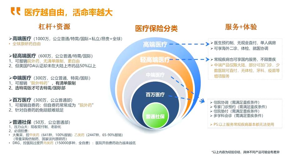 2025年中国医改趋势PPT
