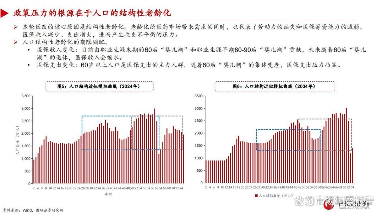 2025年中国医改趋势PPT