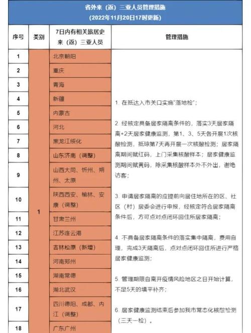 疫情期间旅游业五险政策有何调整?