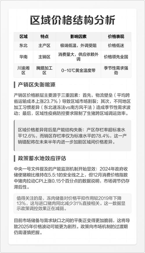 2025年生猪屠宰政策