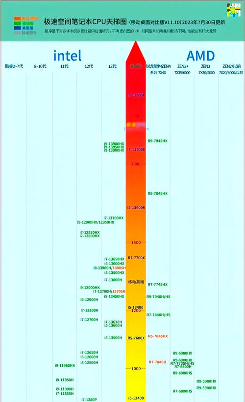 CPU速度发展技术前景,瓶颈与突破点何在?