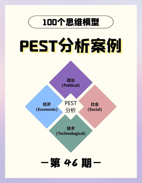 化工企业PEST趋势变化有何新影响?