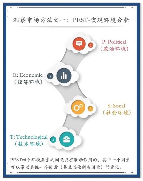化工企业PEST趋势变化有何新影响?