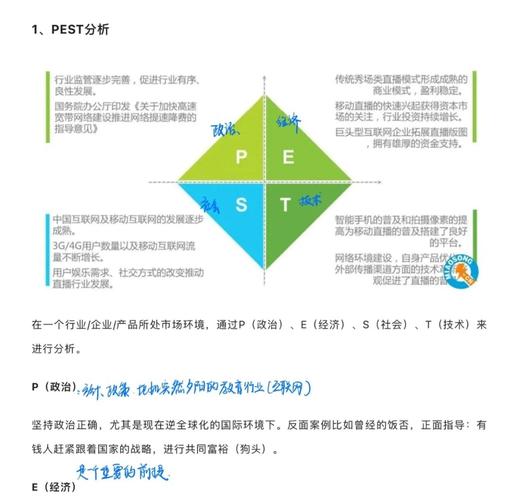 化工企业PEST趋势变化有何新影响?