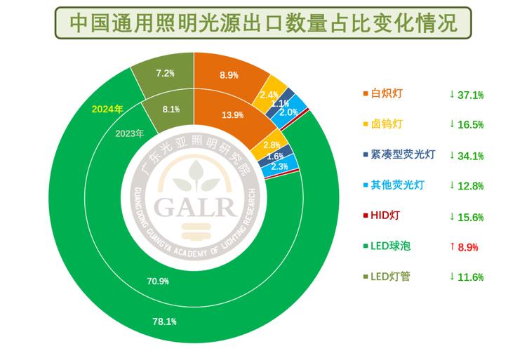 白光LED应用现状如何?未来趋势又在哪里?
