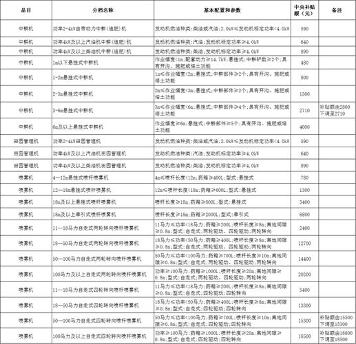 甘肃农业产业园补贴政策