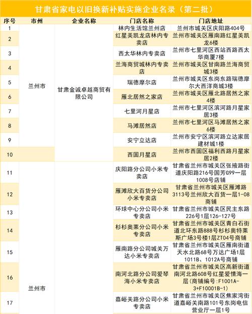 甘肃农业产业园补贴政策