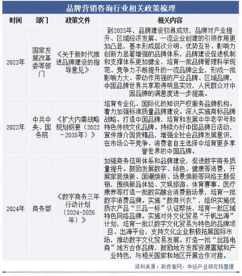 国外品牌经济政策有何侧重与影响?