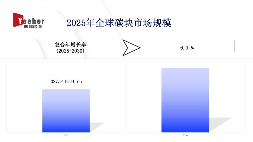 全球碳市场现状如何?未来趋势怎样?