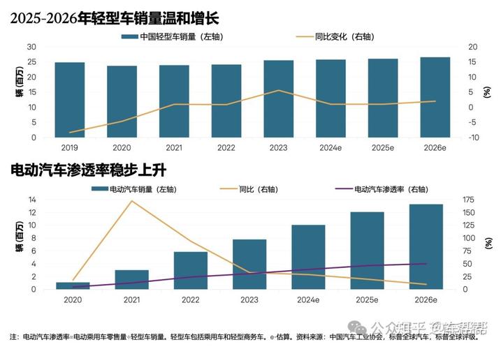 中国汽车行业现状如何?未来趋势又走向何方?