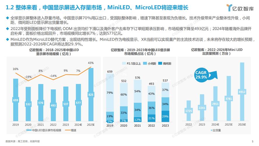 3D显示器制造行业未来将如何发展?