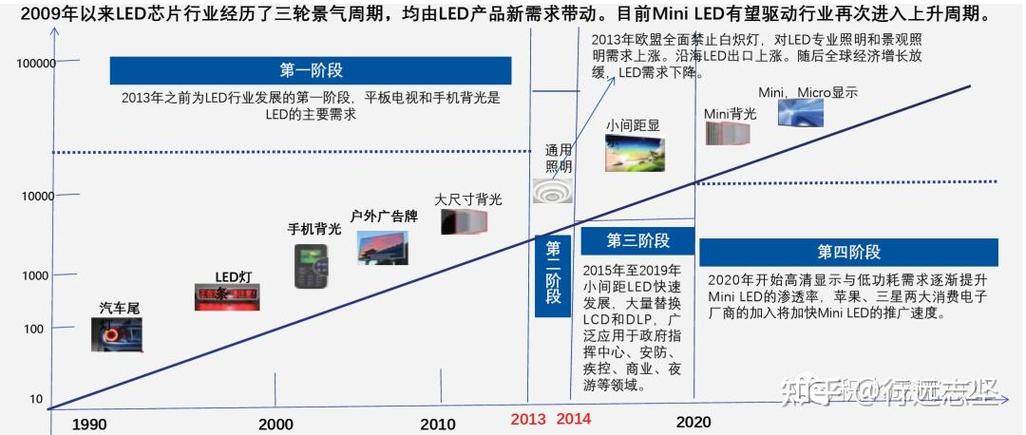 LCD显示屏现状如何,未来趋势怎样?