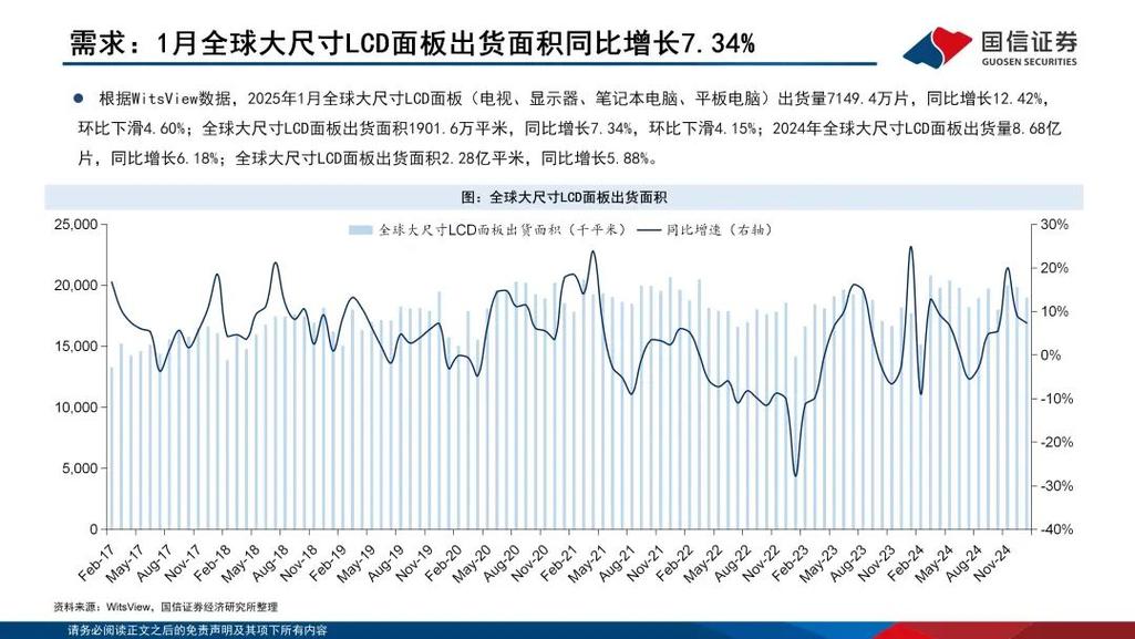 LCD显示屏现状如何,未来趋势怎样?