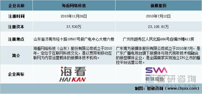 IPTV现状如何?未来趋势又将走向何方?