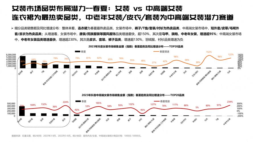 服装行业产业政策趋势如何影响企业发展?