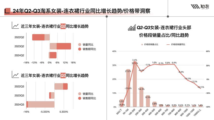 服装行业产业政策趋势如何影响企业发展?