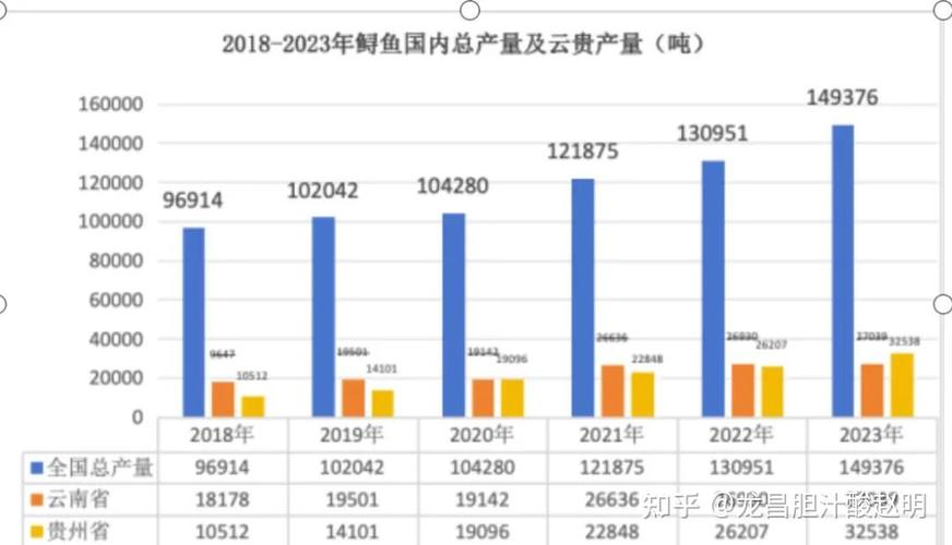 渔业资源调查方法的发展趋势