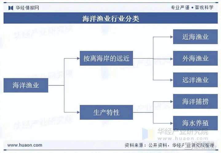 渔业资源调查方法的发展趋势