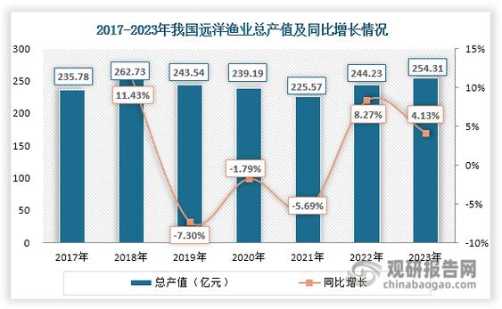 渔业资源调查方法的发展趋势