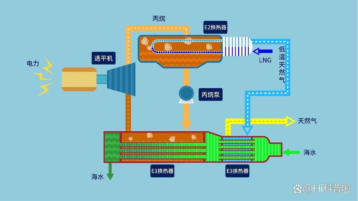 LNG冷能利用新趋势将如何重塑产业格局?