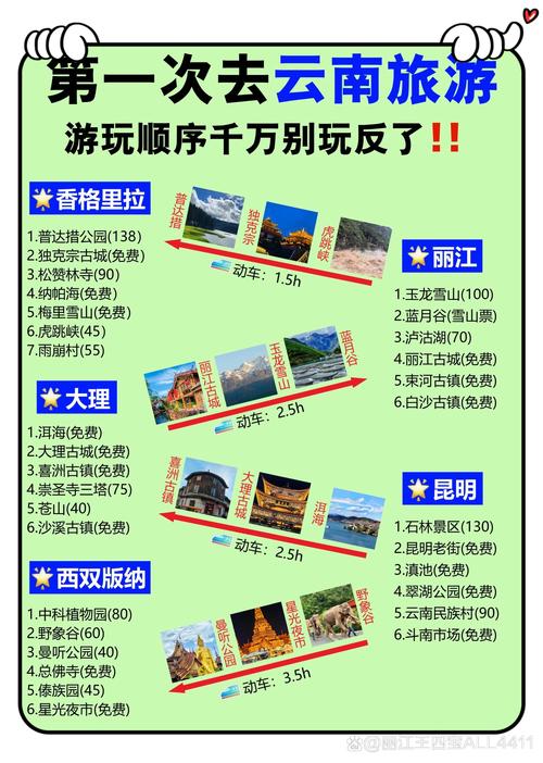 云南主题公园政策有哪些新动向?