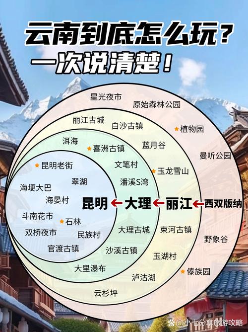 云南主题公园政策有哪些新动向?